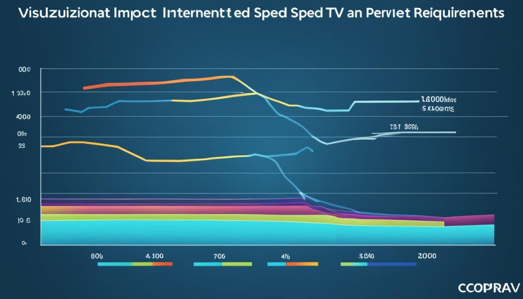 IPTV internet speed requirements